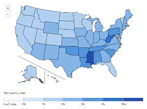 Mortgage Delinquencies